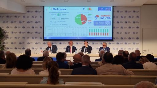 fisco,-cna:-“nel-2024-il-total-tax-rate-in-lieve-calo-al-52,3%”